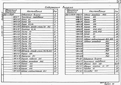 Состав альбома. Типовой проект 902-1-174.91Альбом 4 Изделия. Изделия (902-1-170.91)