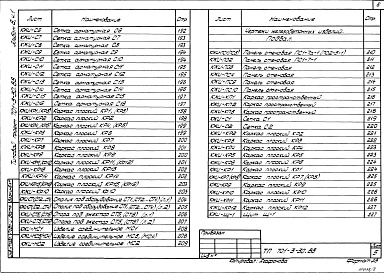 Состав альбома. Типовой проект 701-3-30.88Альбом 8 Строительные изделия Часть 1, 2