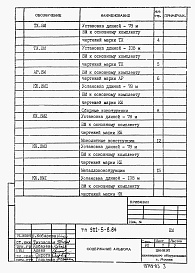 Состав альбома. Типовой проект 902-5-8.84Альбом 3 Ведомости потребности в материалах    