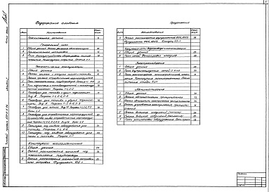 Состав альбома. Типовой проект 503-6-8.86Альбом 1 Площадка АЗС. Пояснительная записка. Чертежи (генплан, технологические коммуникации, конструкции железобетонные, водоснабжение и канализация, электроснабжение, автоматизация)    