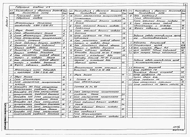 Состав альбома. Типовой проект 904-1-95.92Альбом 4 Автоматизация технологии производства. Автоматизация систем отопления и вентиляции. Автоматизация систем водопровода и канализации
