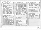 Состав фльбома. Типовой проект 904-1-95.92Альбом 4 Автоматизация технологии производства. Автоматизация систем отопления и вентиляции. Автоматизация систем водопровода и канализации