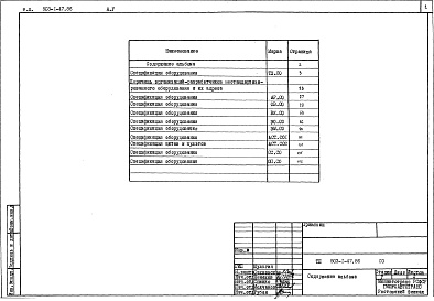 Состав альбома. Типовой проект 503-1-47.86Альбом 5 Спецификации оборудования      