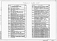 Состав фльбома. Типовой проект 902-1-135.88Альбом 4 Электрическая часть. Автоматизация. Связь и сигнализация    