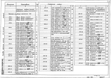 Состав альбома. Типовой проект 407-03-415.86Альбом 4 КТПБ по схеме 110-5. Электротехнические решения    