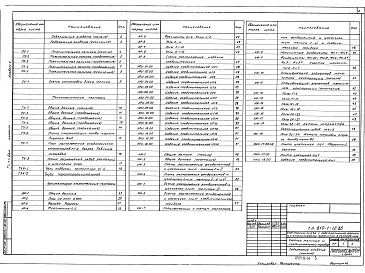 Состав альбома. Типовой проект 810-1-12.86Альбом 1 Пояснительная записка. БЛОЧНЫЕ ТЕПЛИЦЫ И СОЕДИНИТЕЛЬНЫЙ КОРИДОР. Технологические и архитектурно-строительные чертежи