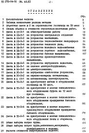 Состав альбома. Типовой проект 272-14-16Альбом 12 Сметы гостиницы.