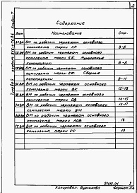 Состав альбома. Типовой проект 816-1-76.86Альбом 7 Ведомости потребности в материалах