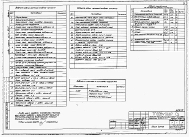 Состав альбома. Типовой проект 903-4-96.87Альбом 5 КИП и автоматика