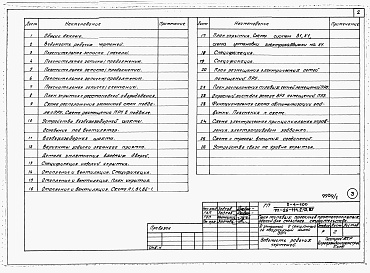 Состав альбома. Типовой проект 111-26-114.1.13.87Альбом 6 Часть 11 Проектная документация на перевод хозяйственно-бытовых помещений в подвале, приспосабливаемых под ПРУ 