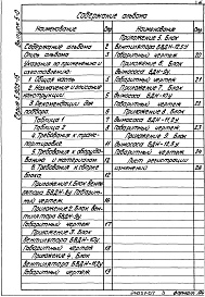 Состав альбома. Серия 5.903-15 БлокиВыпуск 5-0 Блоки тягодутьевых машин. Указания по применению