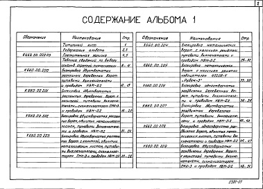 Состав альбома. Типовой проект 00-0-5.87Альбом 1 Блокировка погрузочно-разгрузочных люков и ворот