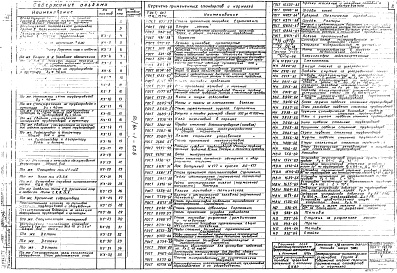 Состав альбома. Типовой проект 903-1-48/70Альбом 5 Типы 1,2. Часть тепломеханическая. Блок деаэрационно-питательной установки 