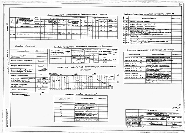 Состав альбома. Типовой проект 806-2-1Альбом 3 Чертежи технологические, санитарно-технических систем и устройств, электротехнические, ПО автоматизации санитарно-технических систем.