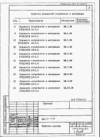 Состав альбома. Типовой проект 820-01-71.87Альбом 4  Ведомости потребности в материалах     