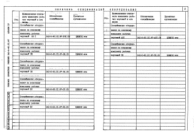 Состав альбома. Типовой проект 242-5-82.01.87Альбом 4 Спецификации оборудования