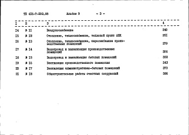 Состав альбома. Типовой проект 416-7-292.88Альбом 9 Сметы. Часть 1