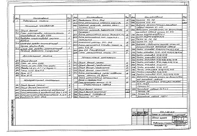 Состав альбома. Типовой проект 503-1-98.13.91Альбом 2 Технология производства. Архитектурные решения. Конструкции железобетонные. Конструкции металлические. Отопление и вентиляция. Внутренний водопровод и канализация     