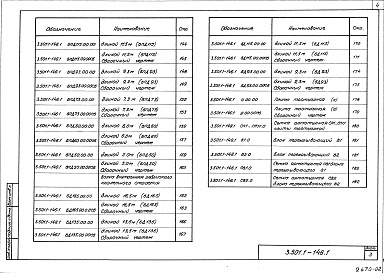 Состав альбома. Серия 3.501.1-146 ПролетныеВыпуск 1 Балки пролетных строений Альбом 1, 2 Рабочие чертежи 