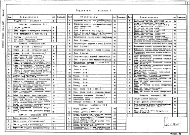 Состав альбома. Типовой проект 252-4-56.87Альбом 1 Архитектурные и конструктивные решения ниже и выше отм.0.000. Конструкции алюминиевые