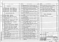 Состав фльбома. Типовой проект 501-4-28.87Альбом 1 Пояснительная записка. Электротехническая часть. Связь и сигнализация      