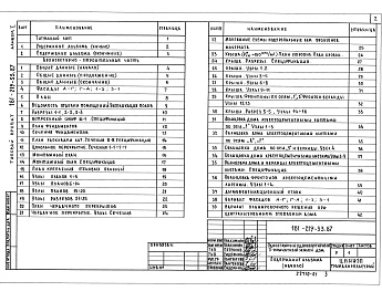 Состав альбома. Типовой проект 181-219-33.87Альбом 1 Архитектурно-строительные чертежи. Отопление и вентиляция, водопровод и канализация, электрооборудование, связь и сигнализация