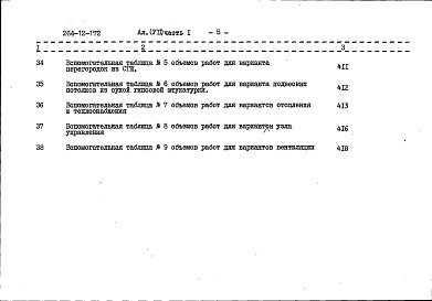 Состав альбома. Типовой проект 264-12-172Альбом 7 Сметы