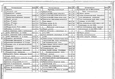 Состав альбома. Типовой проект 505-68.85Альбом 1 Архитектурно-строительные решения. Внутренний водопровод и канализация. Отопление и вентиляция. Тепломеханическая часть. Электрооборудование и электроосвещение. Связь и сигнализация. Автоматизация санитарно-технических систем     