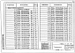 Состав фльбома. Серия 1.020.1-7 КонструкцииВыпуск 2-2 Колонны для зданий с высотой этажей 3,3; 3,6 и 4,2 м. Пространственные каркасы. Рабочие чертежи