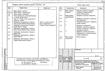 Состав альбома. Типовой проект VIII-05АСО Общая часть 