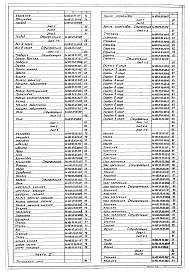 Состав альбома. Типовой проект 902-2-381.84Альбом 6 Нестандартизированное оборудование. Илоскреб. Часть 1 и часть 2     