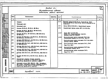 Состав альбома. Типовой проект 114-96-58.84Альбом 3 Часть 10 Железобетонные изделия