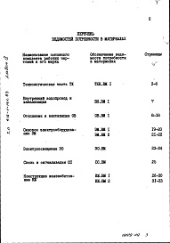 Состав альбома. Типовой проект 416-1-141.83Альбом 9 Ведомости потребности в материалах