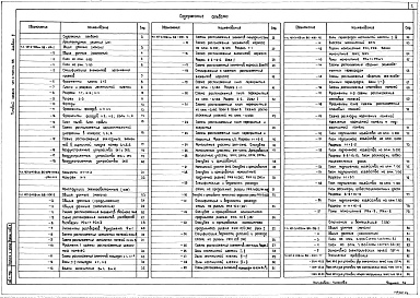 Состав альбома. Типовой проект 407-3-409см.86Альбом 4  Закрытое распределительное устройство 35 и 10 кВ (архитектурно- строительные решения, конструкции железобетонные, отопление и вентиляция)     