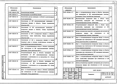 Состав альбома. Серия 5.407-155.94 ВводыВыпуск 1 Детали и узлы. Рабочие чертежи 