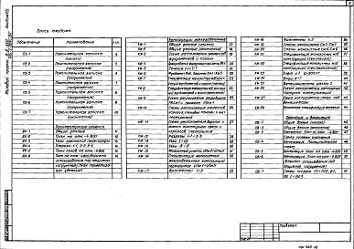 Состав альбома. Типовой проект 416-1-204с.87Альбомы 7 - 11 Проектная документация по переводу подвального помещения на режим убежища     