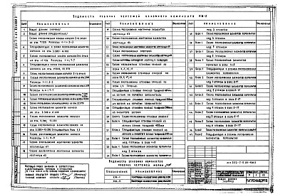 Состав альбома. Типовой проект 252-7-5.84Альбом 3 Конструкции железобетонные выше отм.0.000