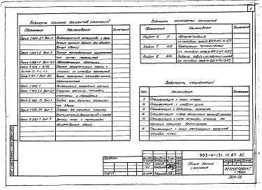 Состав альбома. Типовой проект 903-4-131.13.87Альбом 2 Архитектурно-строительные решения. Отопление и вентиляция. Внутренние водопровод и канализация. Технологические коммуникации ЦТП. Электрооборудование