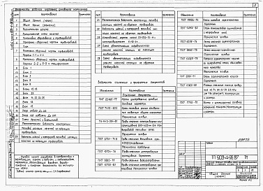 Состав альбома. Типовой проект 903-4-95.87Альбом 3 Применен из тп 903-4-96.87 Теплотехнические решения 