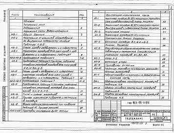 Состав альбома. Типовой проект 901-09-11.84Альбом 3 Колодцы круглые из кирпича и из бетона для труб Ду=50-600 мм     