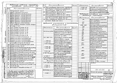 Состав альбома. Типовой проект 264-12-222Альбом 3 Отопление, вентиляция, водопровод, канализация