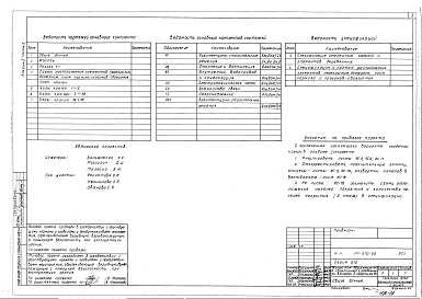Состав альбома. Типовой проект 111-210-32Альбом 1 Часть 2 Архитектурно-строительные решения (вариант с чердачной крышей)