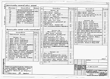 Состав альбома. Типовой проект 805-9-9.85Альбом 1 – Общая пояснительная записка. Технологические и архитектурно-строительные чертежи. Сантехнические и электротехнические чертежи.       