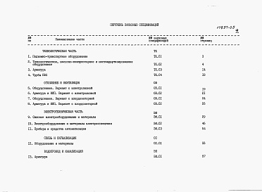 Состав альбома. Типовой проект 902-9-14Альбом 5 Заказные спецификации     