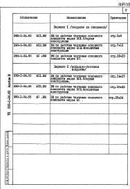 Состав альбома. Типовой проект 290-1-34.83Альбом 3 Ведомости потребности в материалах.