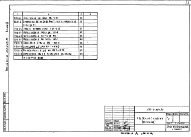 Состав альбома. Типовой проект 252-9-89с.83Альбом 4 Монтажные узлы и детали. Изделия железобетонные, деревянные, металлические