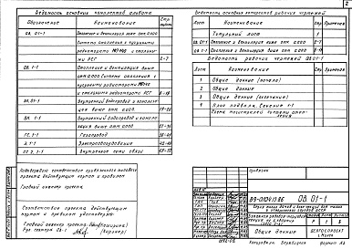 Состав альбома. Типовой проект 89-0104.13.86Альбом 8 Электрооборудование (Э.1-1)