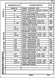Состав альбома. Типовой проект 709-9-27.84Альбом 4 Железобетонные изделия