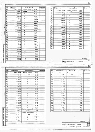 Состав альбома. Типовой проект 213-1-367с.13.86Альбом 5 Изделия