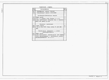 Состав альбома. Типовой проект Пу-1-150-366.89Альбом 1 Пояснительная записка. Архитектурно-строительные решения. Отопление и вентиляция. Электроосвещение и силовое электрооборудование.     